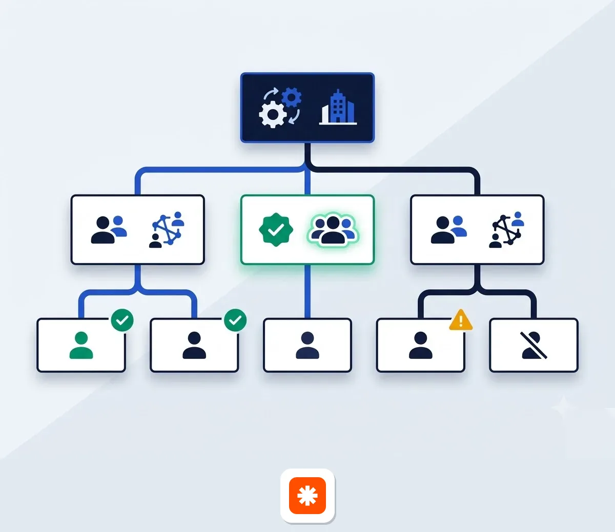 Team seats and enterprise deployment models