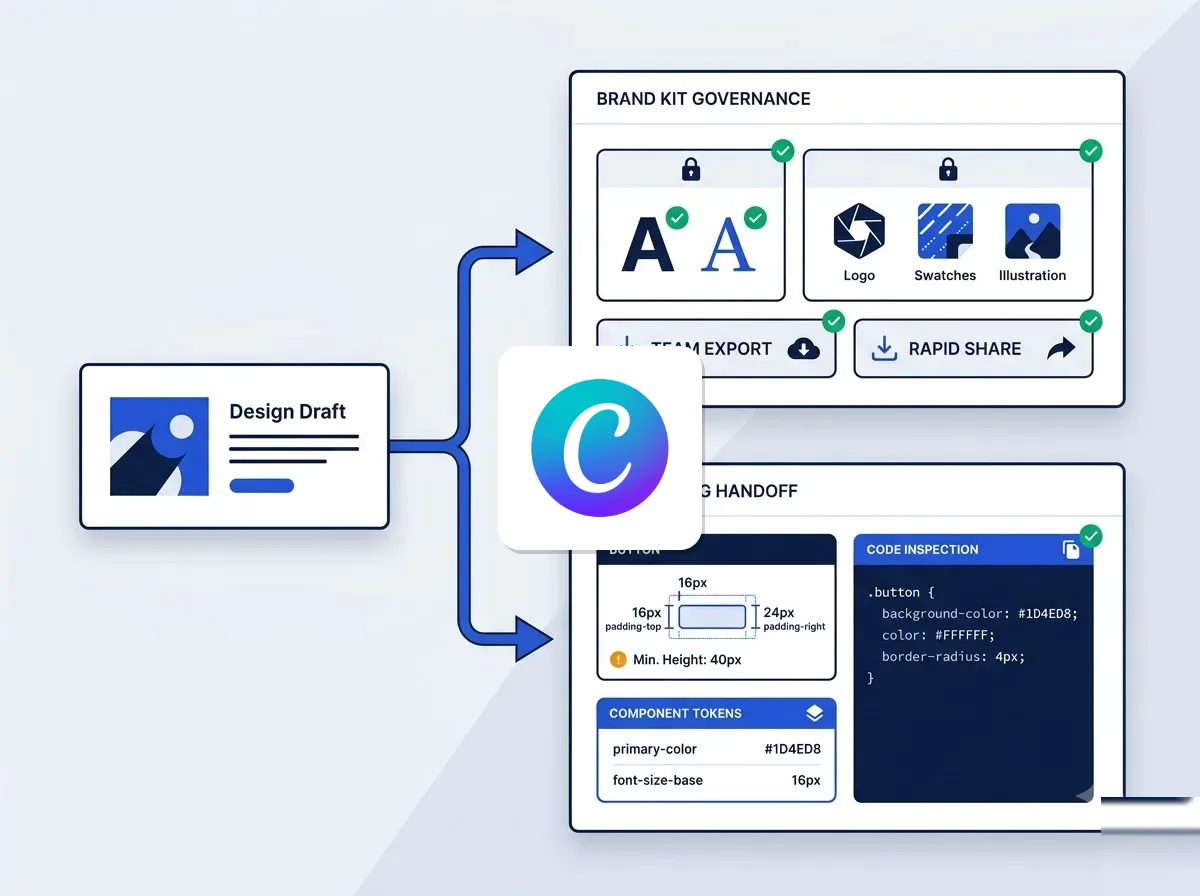 How to choose between both platforms