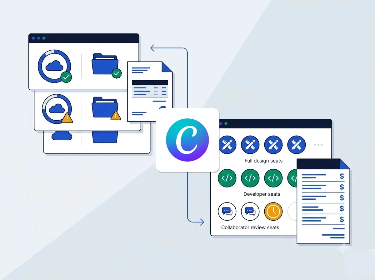 Canva EUR pricing and Figma seat costs