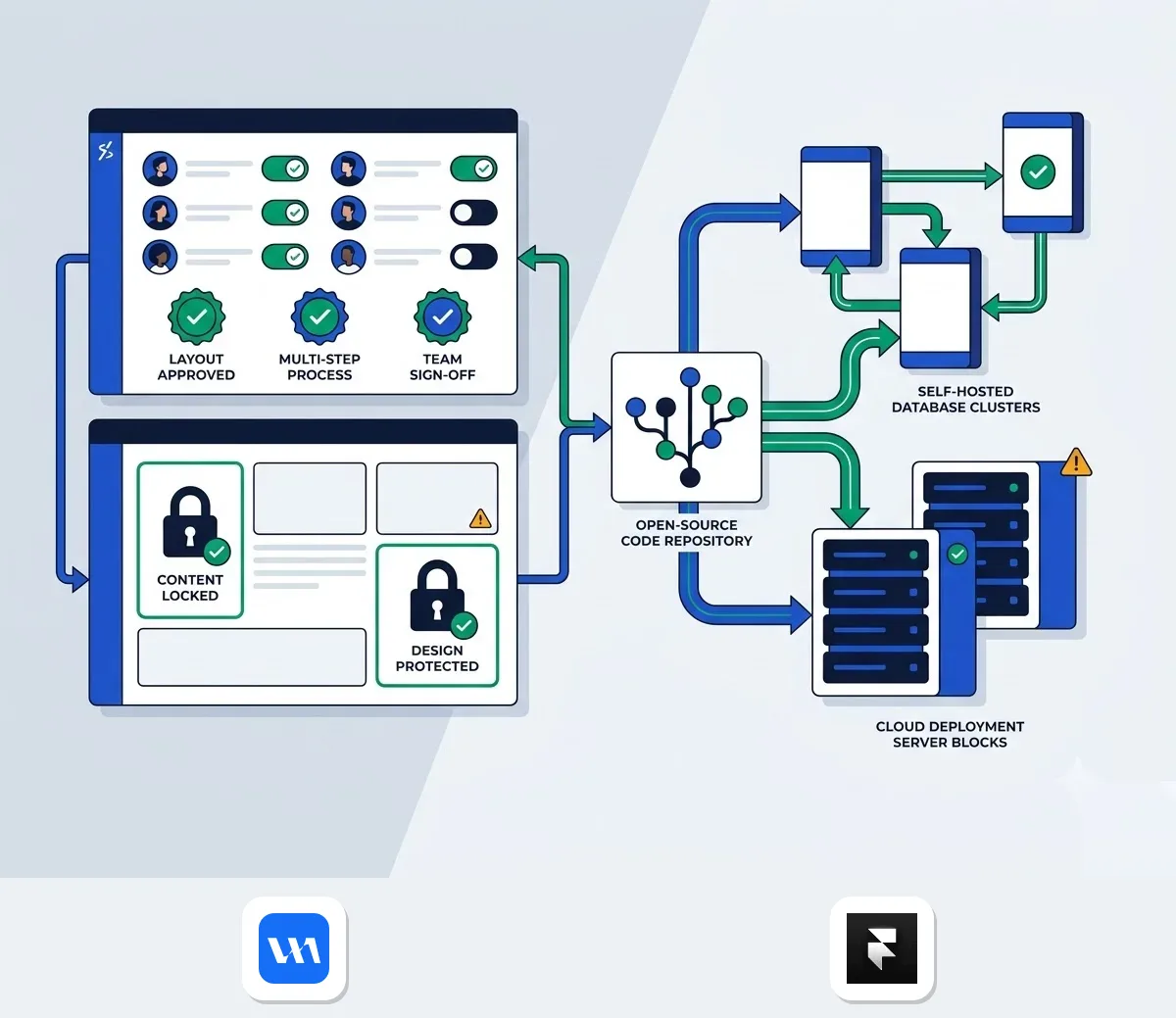 How to choose between Webflow and Ycode