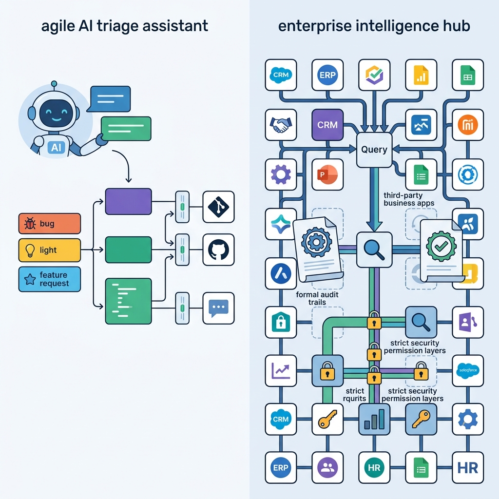 AI Capabilities and Integration Ecosystem