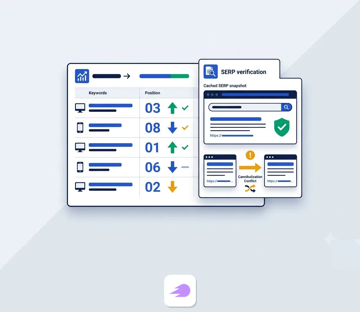 Rank Tracking Accuracy and Platform Reach