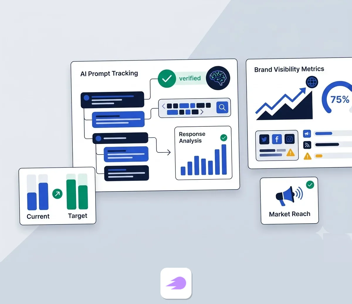 AI Search Tracking and Prompt Allowances