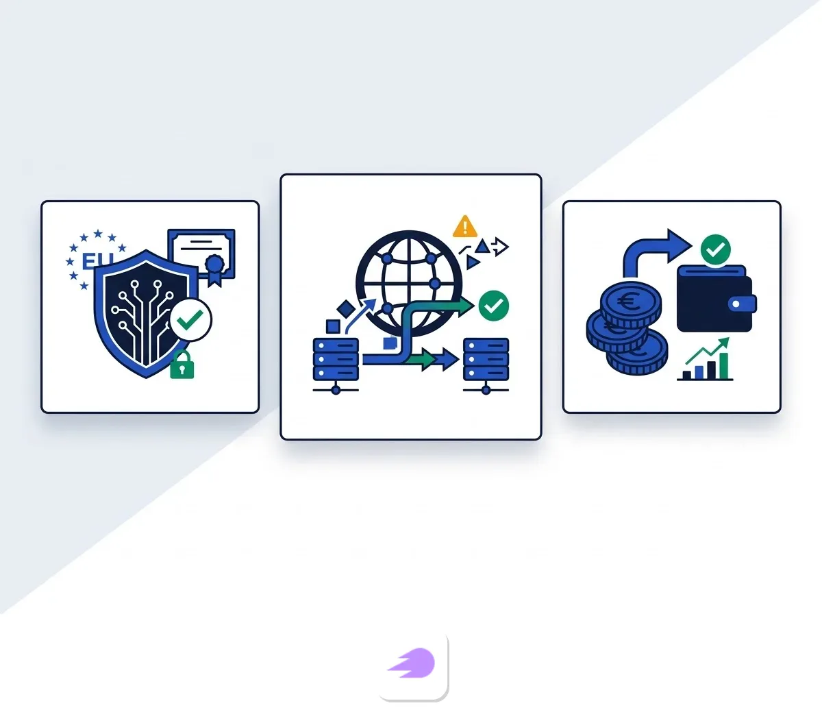 European Data Compliance and Billing Setup