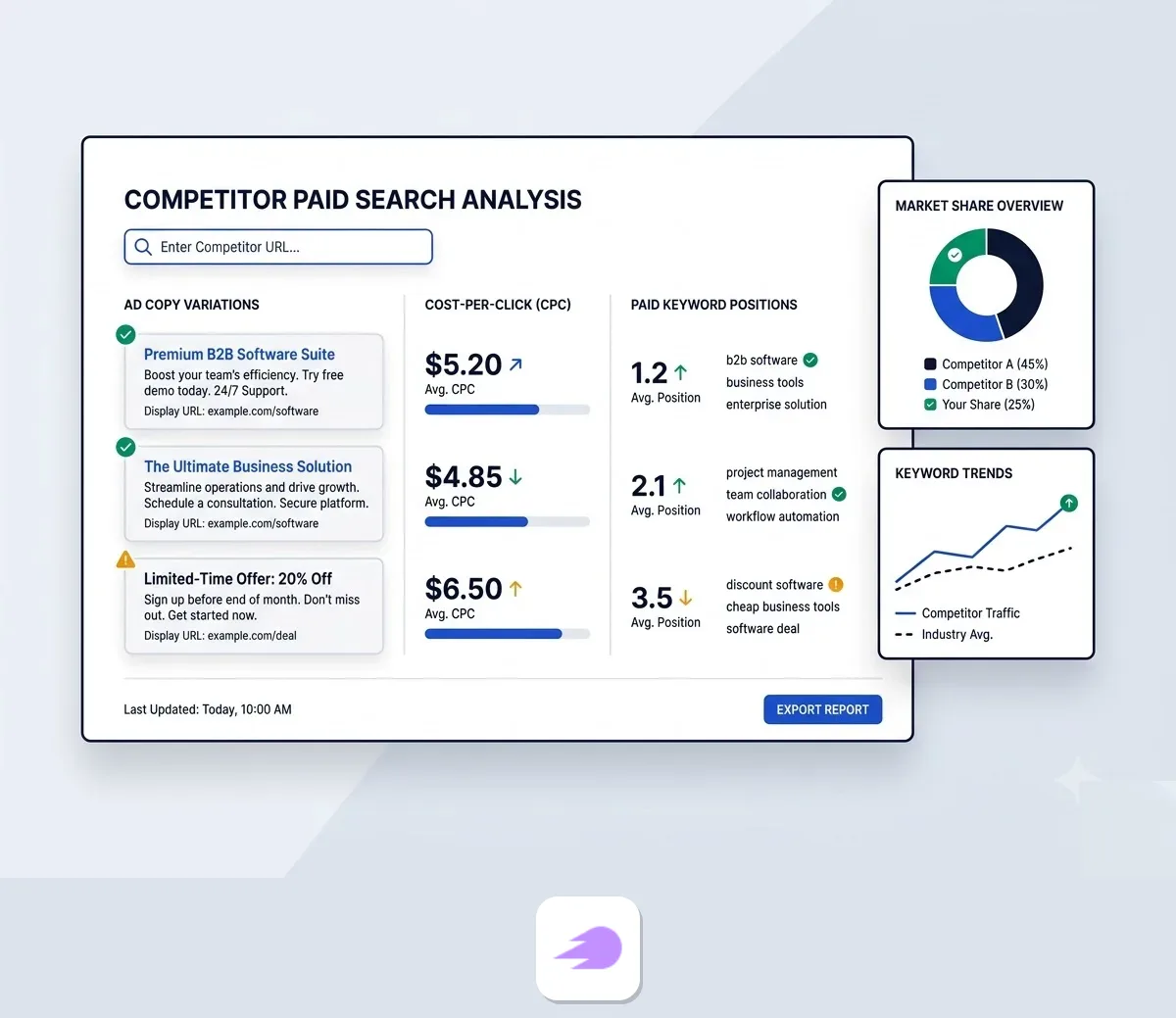 SpyFu for competitor PPC strategy research