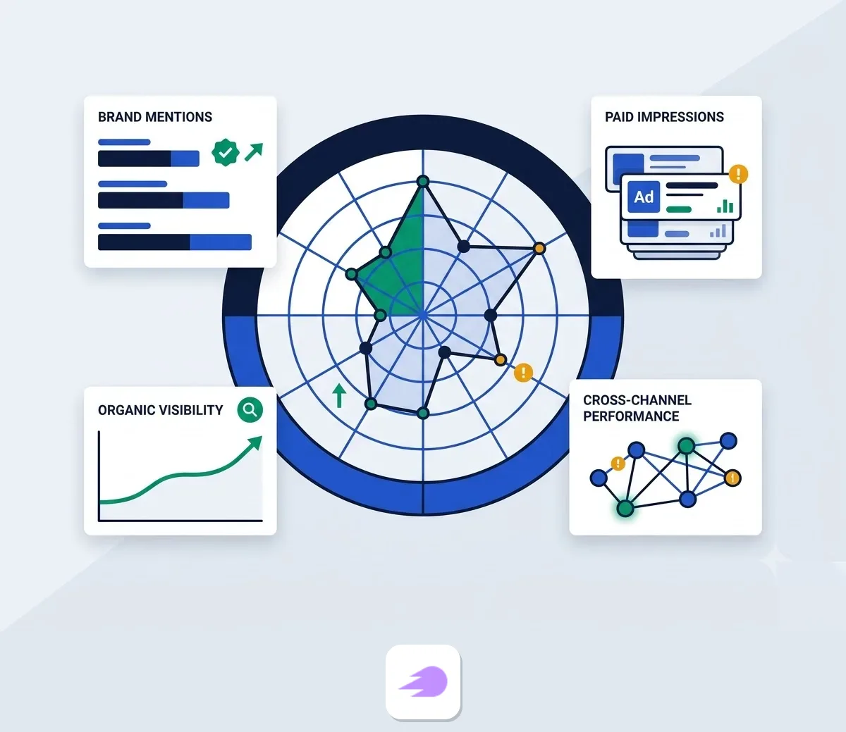 When keeping Semrush makes business sense