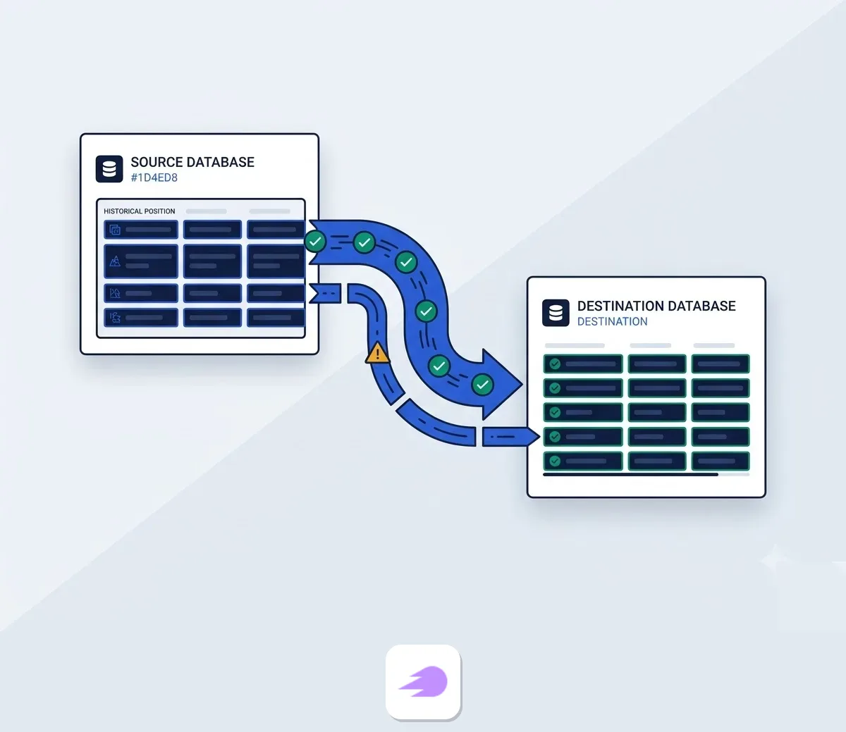 Evaluating migration effort and workflow disruption