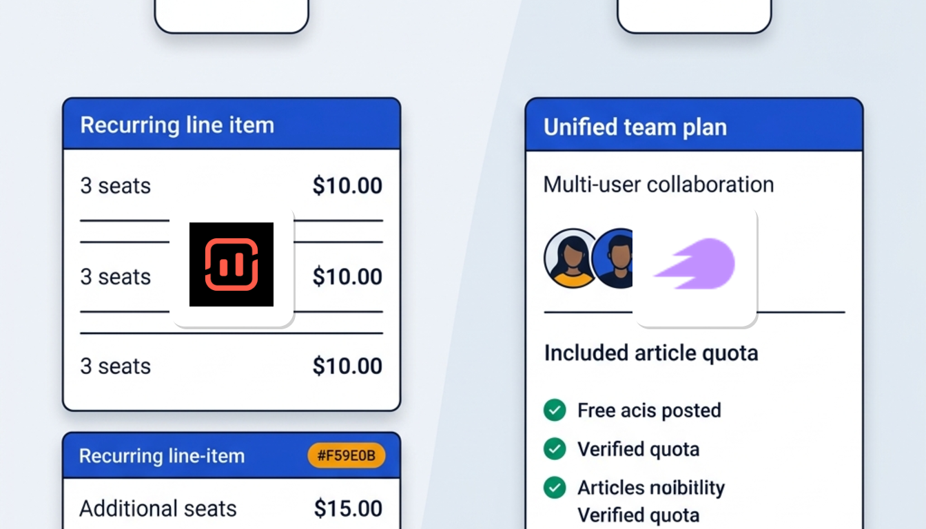 Three person marketing team cost breakdown