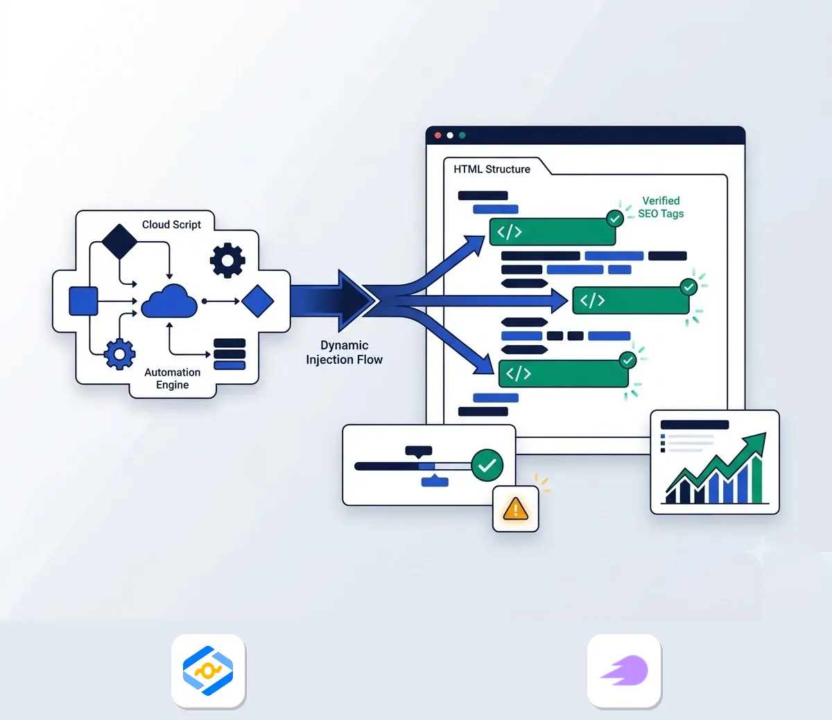 Alli AI for automated on page changes