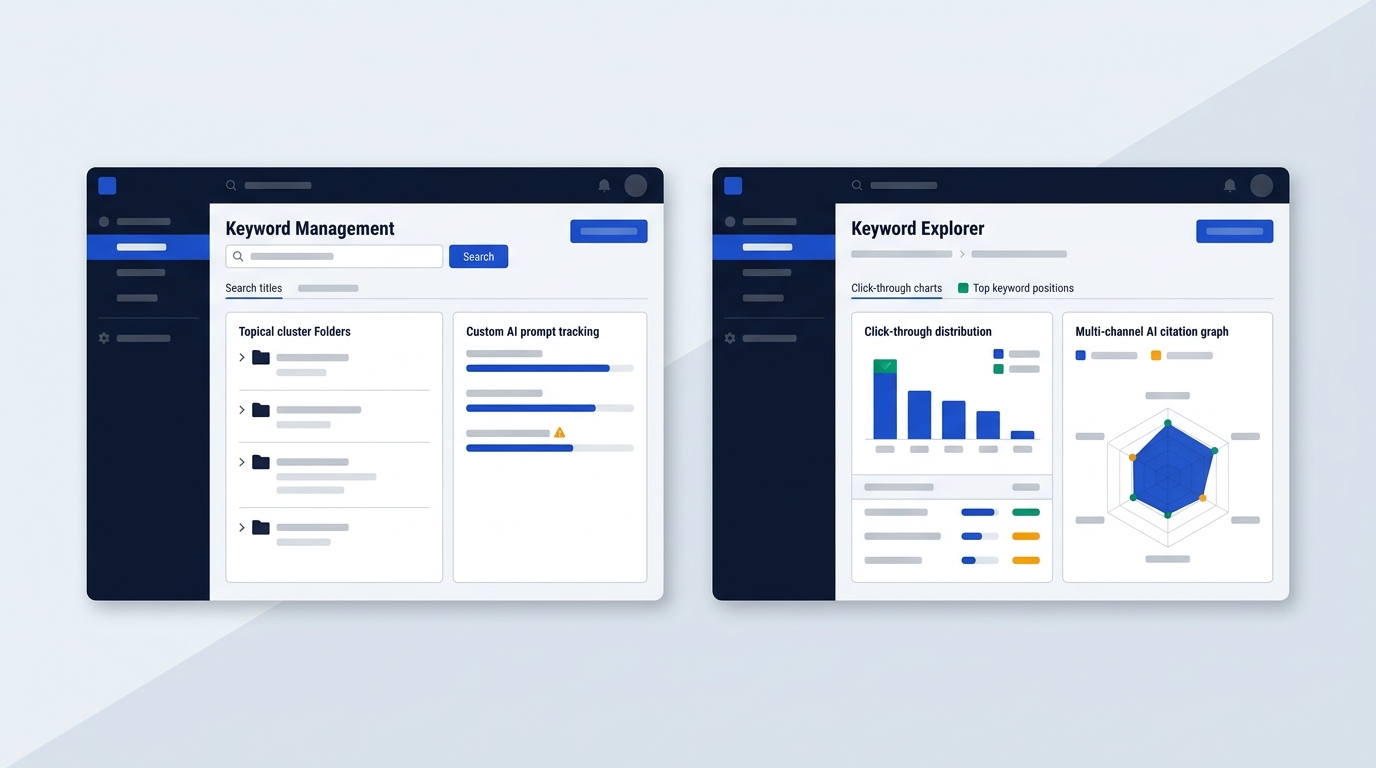 Keyword research and AI search tracking