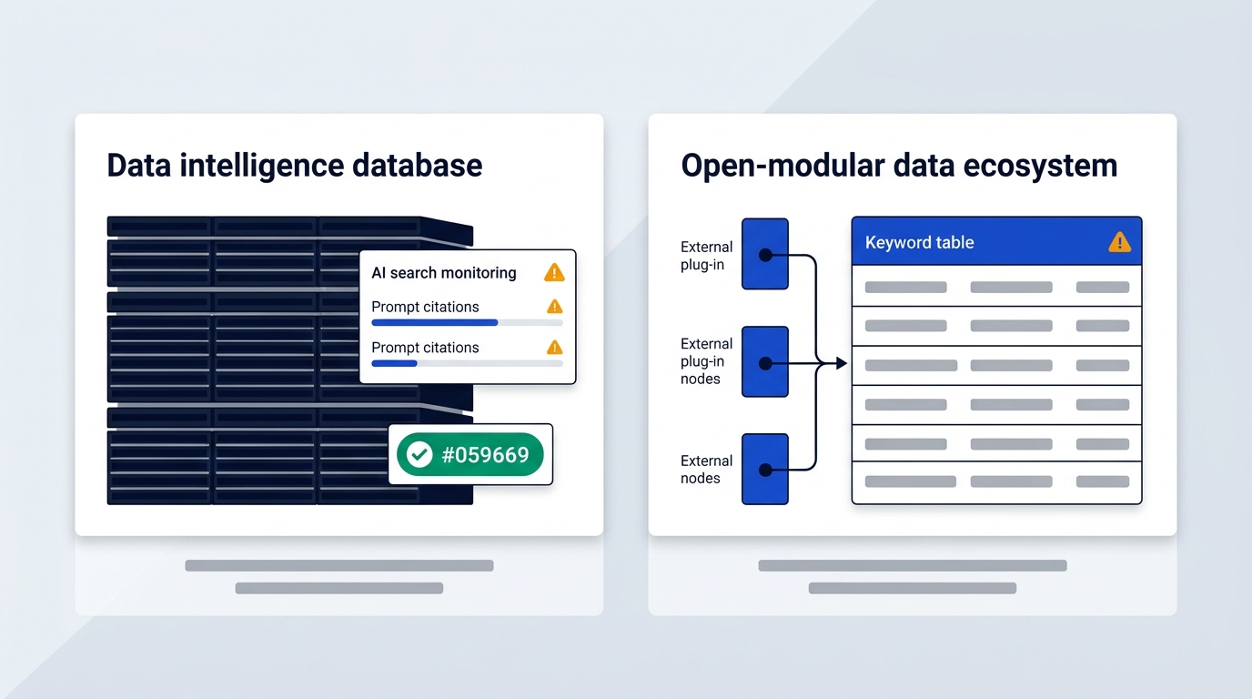 Keyword databases and AI visibility tracking differences