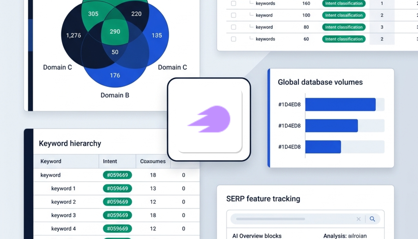 Competitor keyword intelligence and data depth