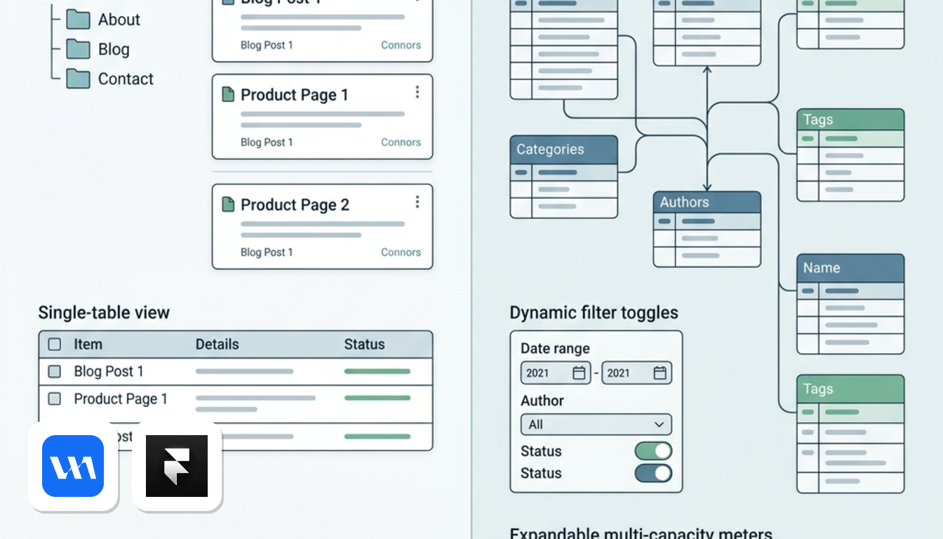 Database Scalability: webflow cms vs framer cms