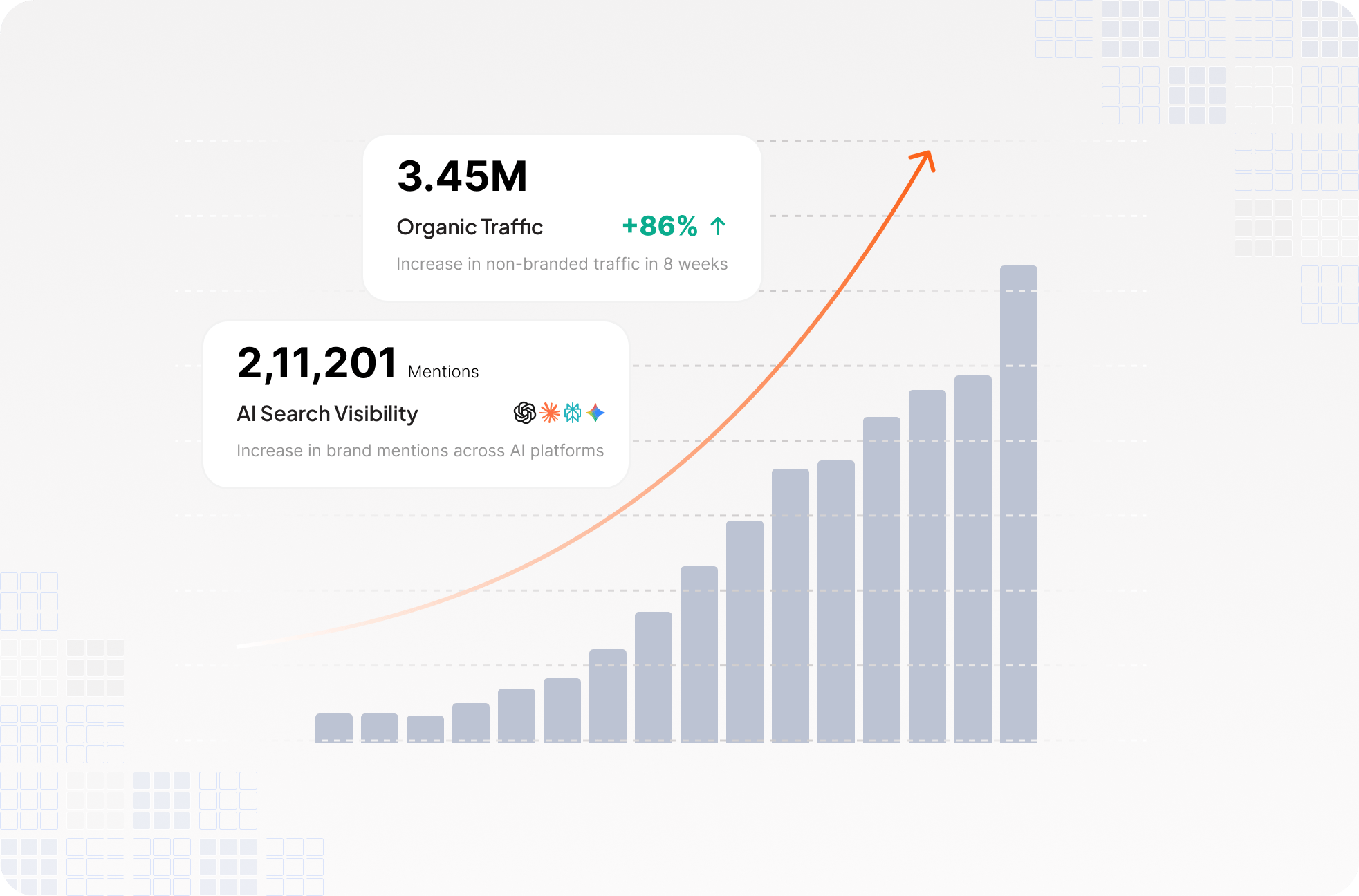 Flusso di pubblicazione CMS in un clic