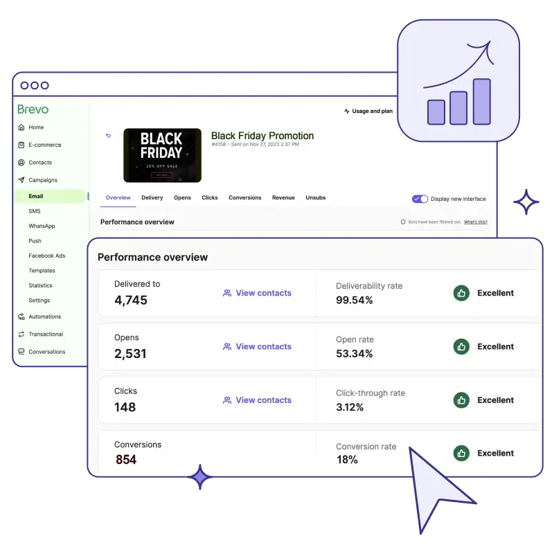 Real-Time Campaign Analytics & Heatmaps