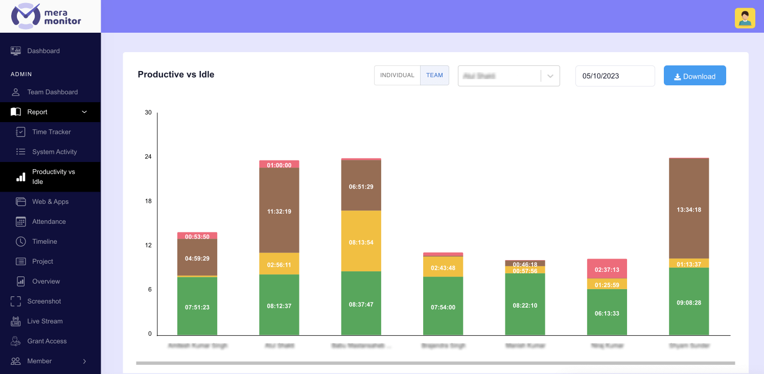Productivity & time analytics