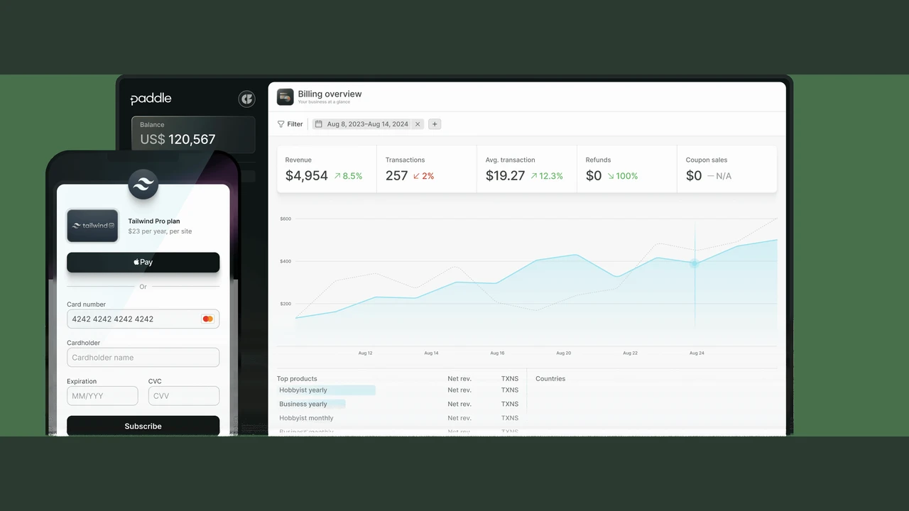 Paddle Merchant of Record dashboard displaying global SaaS revenue, MRR, and automated tax remittance