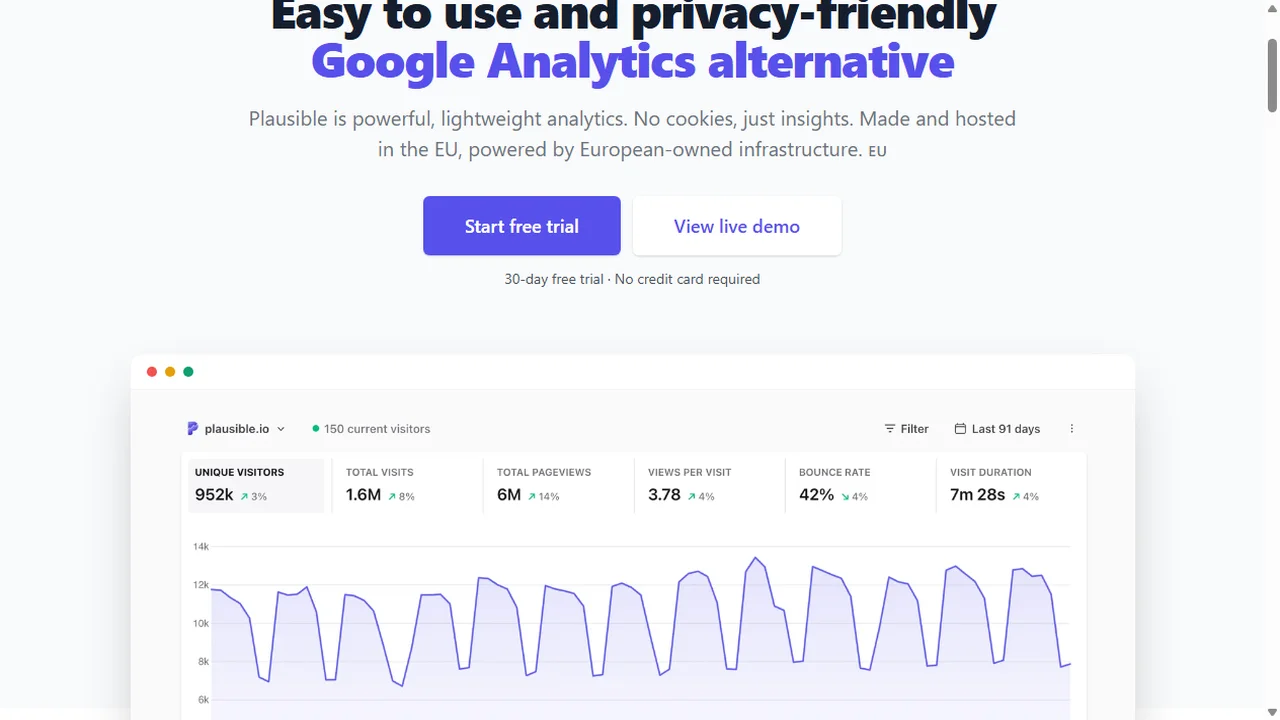 Dashboard analitica essenziale su pagina singola di Plausible Analytics