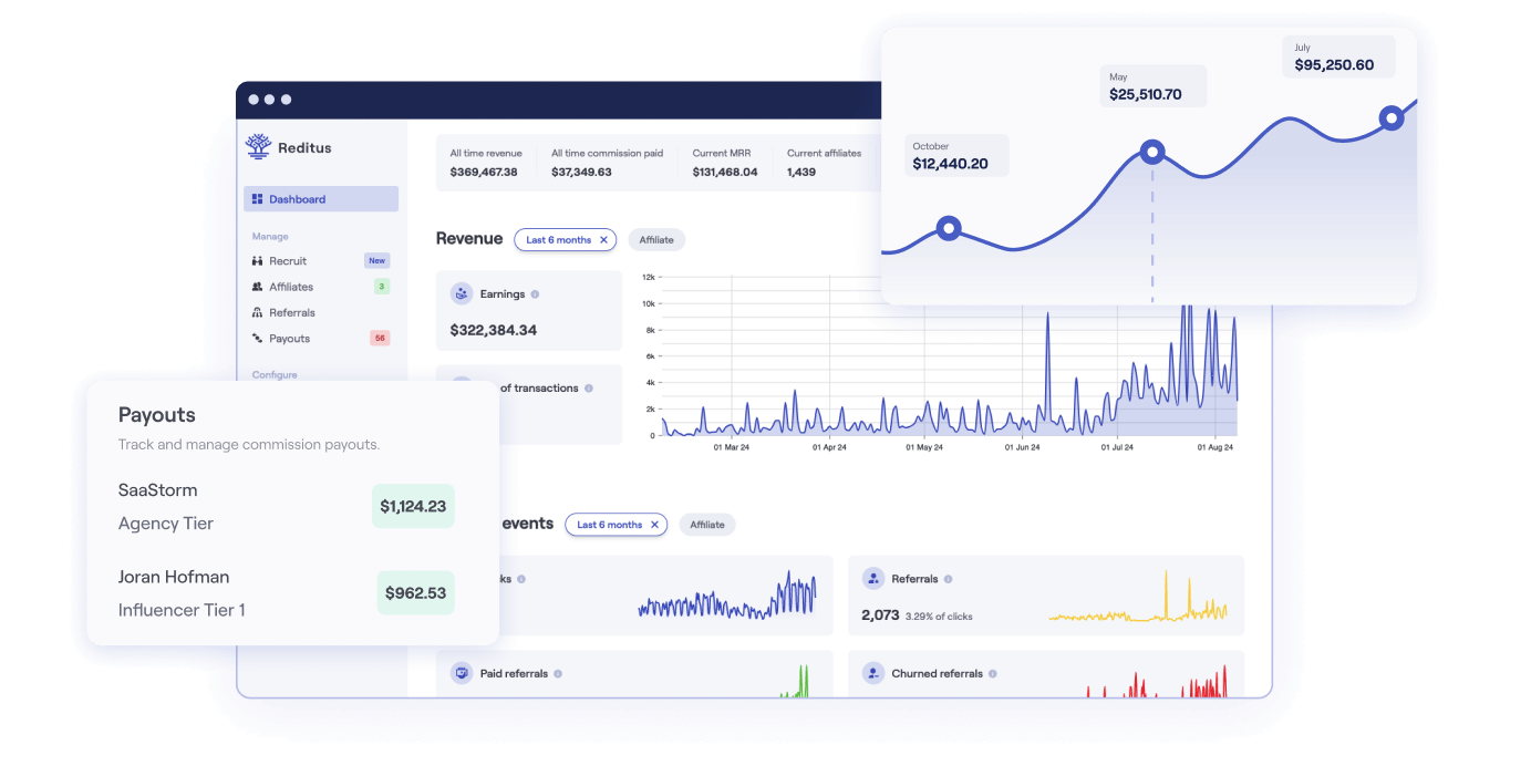 Reditus B2B SaaS affiliate management dashboard showing monthly recurring revenue and affiliate partners