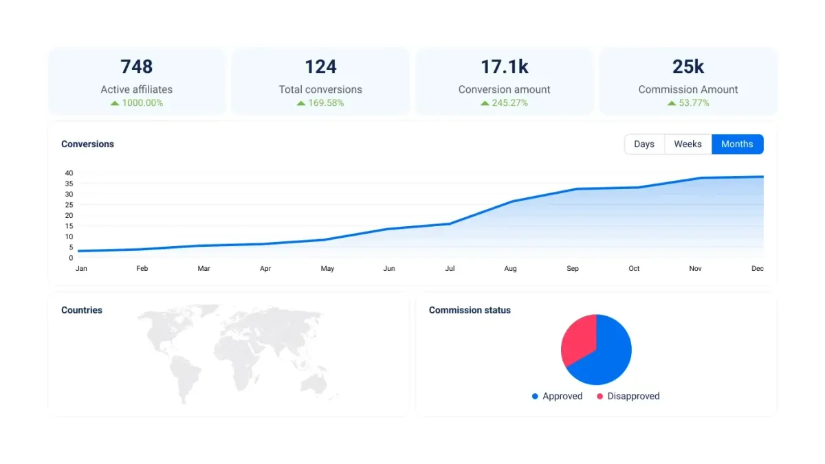 Real-time performance analytics